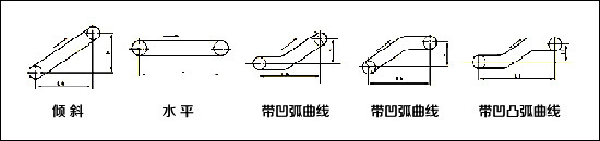 移動式皮帶輸送機技術(shù)圖