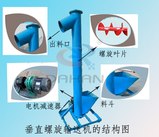 垂直螺旋輸送機細節(jié)