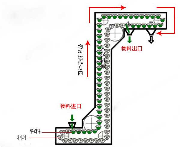 z型斗式提升機結(jié)構(gòu)圖