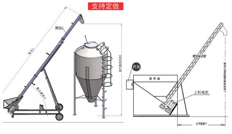 現場布置外形