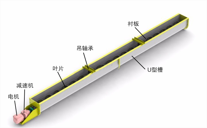 螺旋輸送機結構圖